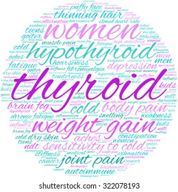 Thyroid Word Cloud On a White Background. 