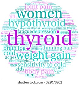 Thyroid Word Cloud On a White Background. 