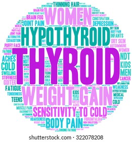 Thyroid Word Cloud On a White Background. 