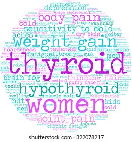 Thyroid Word Cloud On a White Background. 