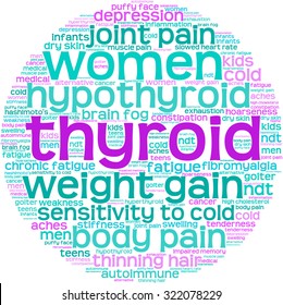 Thyroid Word Cloud On a White Background. 