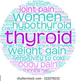 Thyroid Word Cloud On a White Background. 