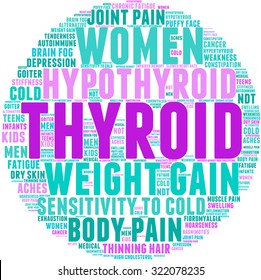 Thyroid Word Cloud On a White Background. 