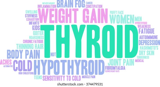 Thyroid word cloud on a white background. 