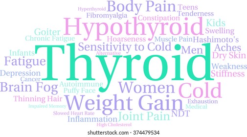 Thyroid word cloud on a white background. 