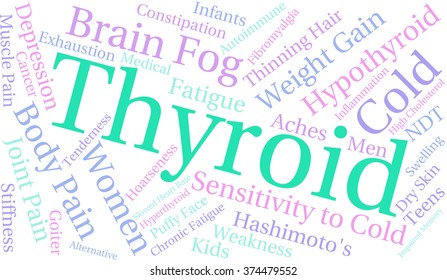 Thyroid word cloud on a white background. 