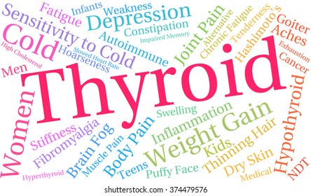 Thyroid word cloud on a white background. 