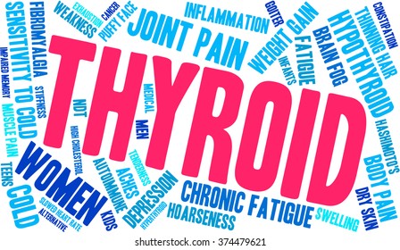 Thyroid word cloud on a white background. 