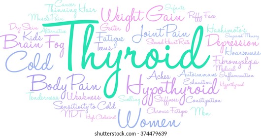 Thyroid word cloud on a white background. 