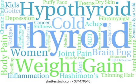 Thyroid word cloud on a white background. 