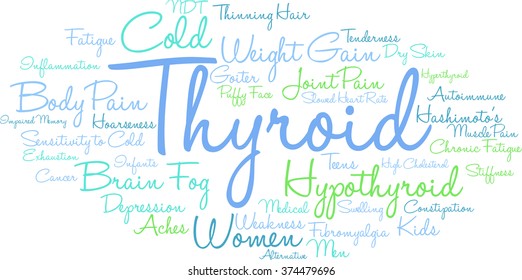 Thyroid word cloud on a white background. 