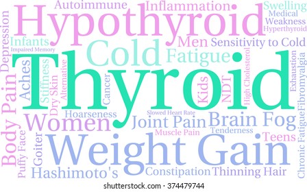 Thyroid word cloud on a white background. 