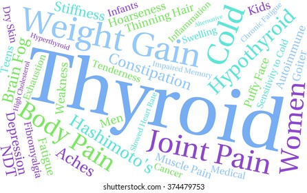 Thyroid word cloud on a white background. 