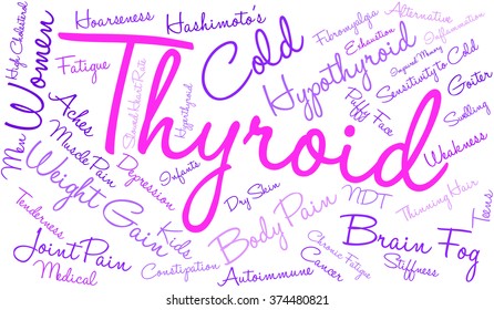 Thyroid word cloud on a white background. 