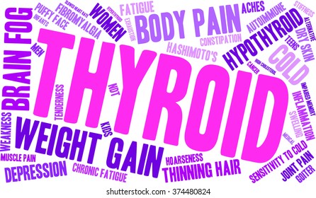 Thyroid word cloud on a white background. 