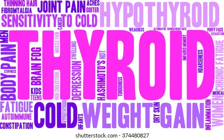 Thyroid word cloud on a white background. 