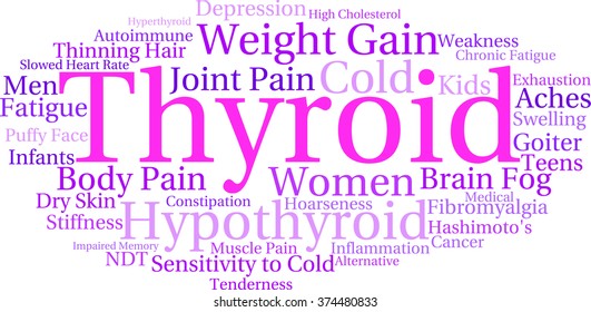 Thyroid word cloud on a white background. 