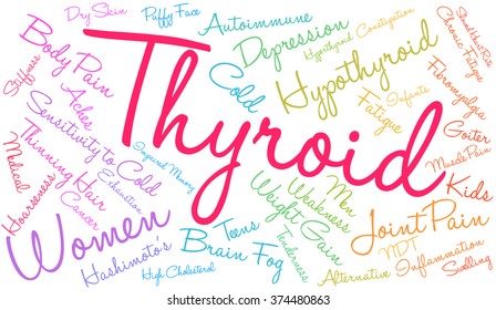 Thyroid word cloud on a white background. 