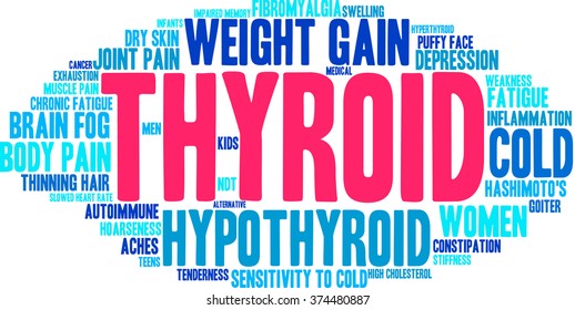 Thyroid word cloud on a white background. 