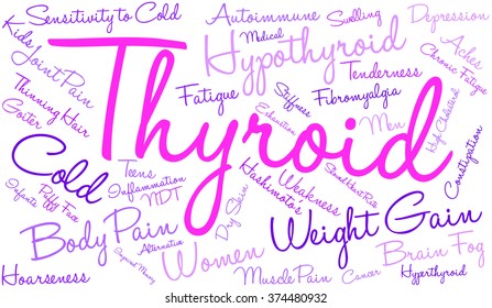 Thyroid word cloud on a white background. 