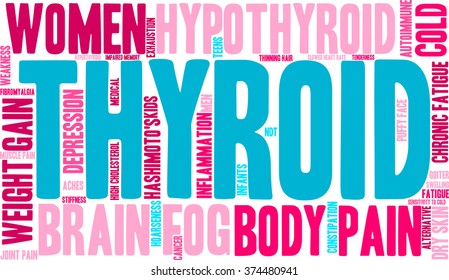 Thyroid word cloud on a white background. 