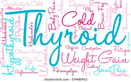 Thyroid word cloud on a white background. 