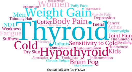 Thyroid word cloud on a white background. 