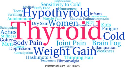 Thyroid word cloud on a white background. 