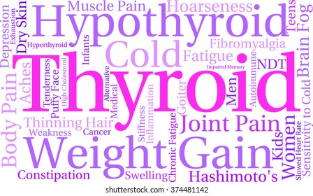 Thyroid word cloud on a white background. 