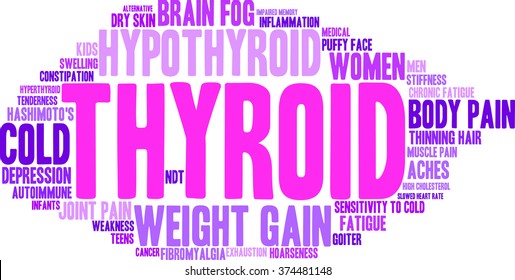 Thyroid word cloud on a white background. 