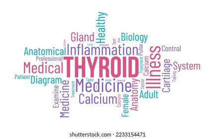 Thyroid world cloud background. Health awareness Vector illustration design concept.