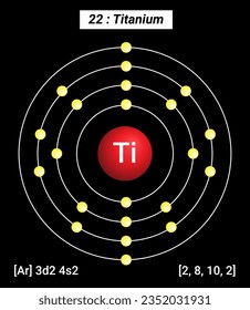 Ti Titanium Element Information - Facts, Properties, Trends, Uses and comparison Periodic Table of the Elements, Shell Structure of Titanium