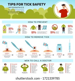 Tick bite. Infographic of human protection from tick borreliosis nature insect remove black mite vector attention placard