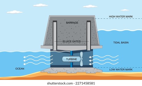 Tidal Electricity Concept for Science Education illustration