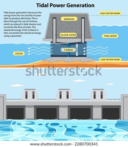 Tidal Electricity Concept for Science Education illustration