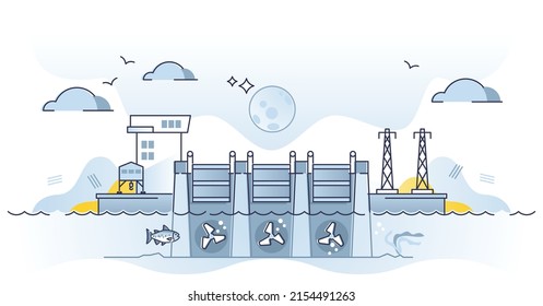 Tidal energy plant and electricity production using waves outline concept. Water as source for environmental friendly power vector illustration. Hydroelectric technology station in ocean offshore.