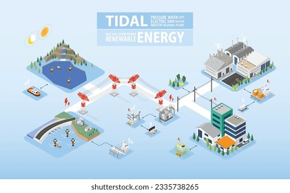 tidal energy, tidal power plant with isometric graphic