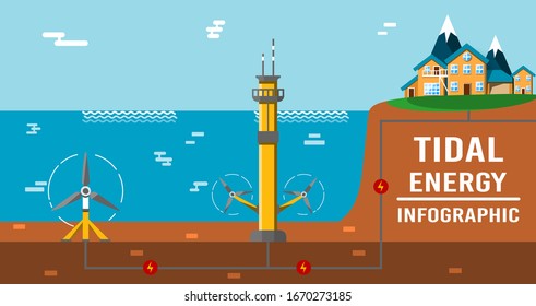 Tidal power infographic. Eco friendly underwater renewable energy sources. Flat vector illustration. Alternative electricity generators. Hydro power turbine.