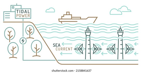 Tidal power station infographics. Tide plant poster. Renewable energy source. Ecology concept. Editable vector illustration in modern outline style isolated on a white background.