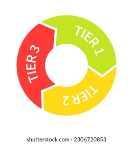 Tier 1 2 3 cycle arrow icon. Clipart image isolated on white background