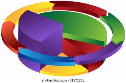 Tiered Arrow Pie Chart: pie chart rising up at different levels with arrows.