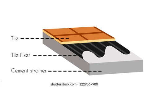 Tile cut flooring construction information poster