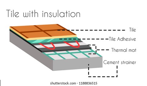 Tile with insulation poster with text names vector