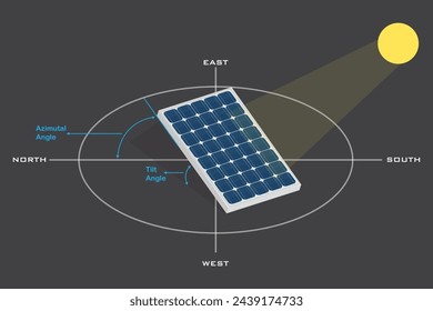Ángulo de inclinación y azimutal del panel solar , ilustración vectorial 