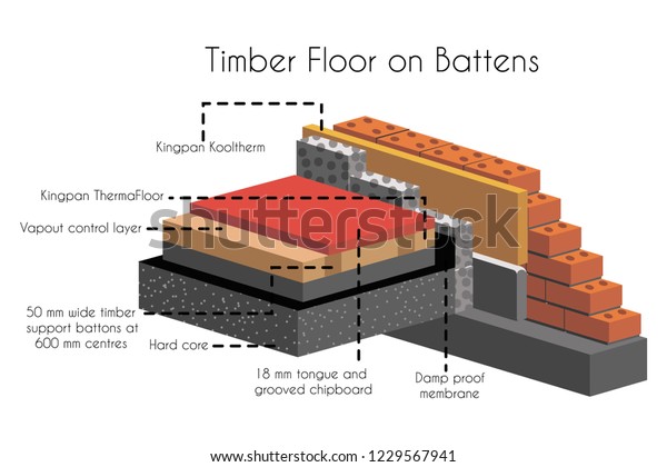 Timber Floor On Battens Poster Text Stock Vektorgrafik Lizenzfrei