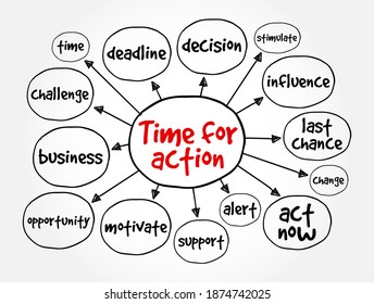 Time for action mind map, business concept for presentations and reports