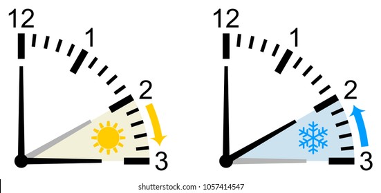 Time Change in Europe in March from Summer Time to Winter / Normal Time and backwards in October on a isolated white background as vector