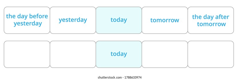 Time concept of present, past, future. Vector illustration of today, tomorrow, yesterday, the day before yesterday, the day after tomorrow for flashcard and infographic design