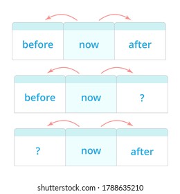 Time concept of present, past, future. Vector illustration of before, now, after for flashcard and infographic design