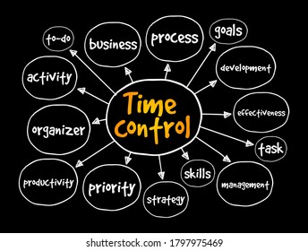 Time control mind map, business concept for presentations and reports